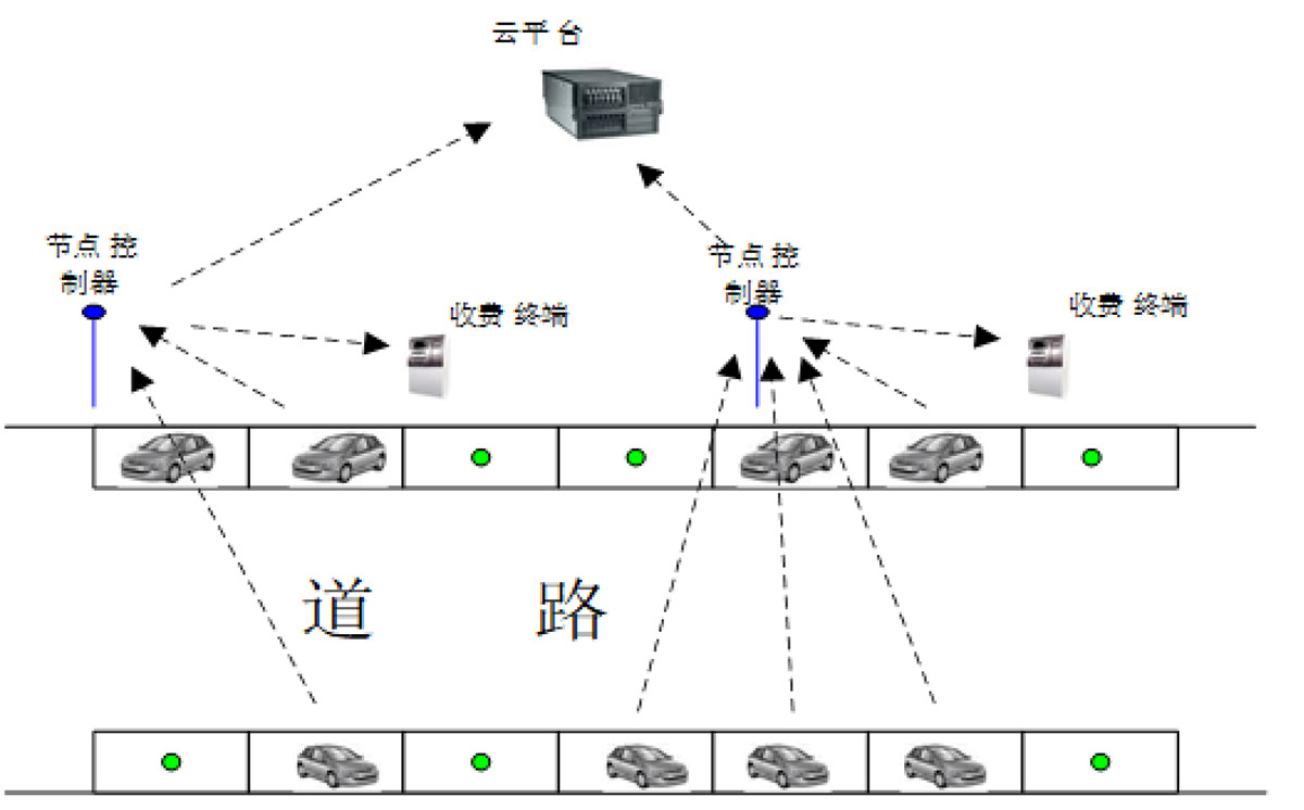 浙江易捷停车服务有限公司
