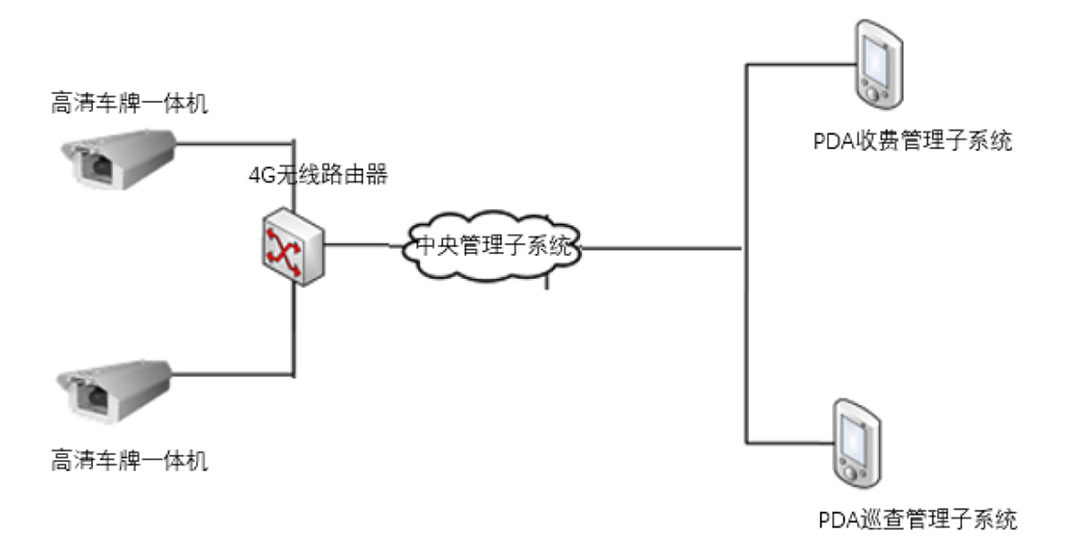 浙江易捷停车服务有限公司