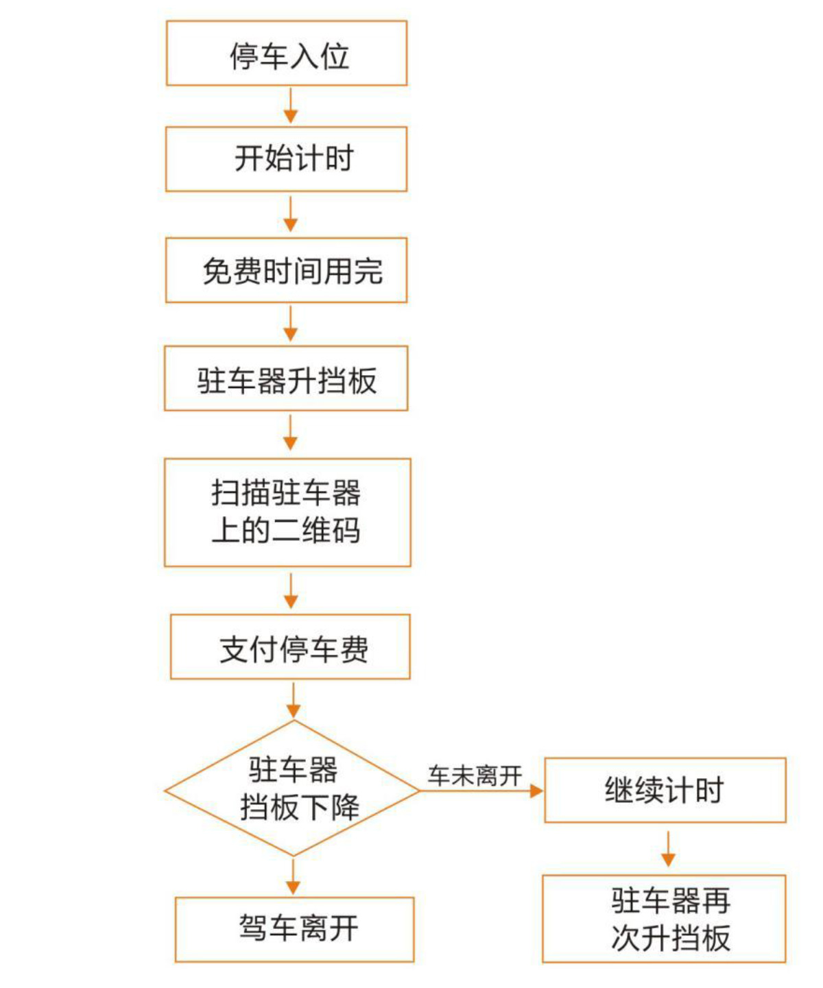 浙江易捷停车服务有限公司
