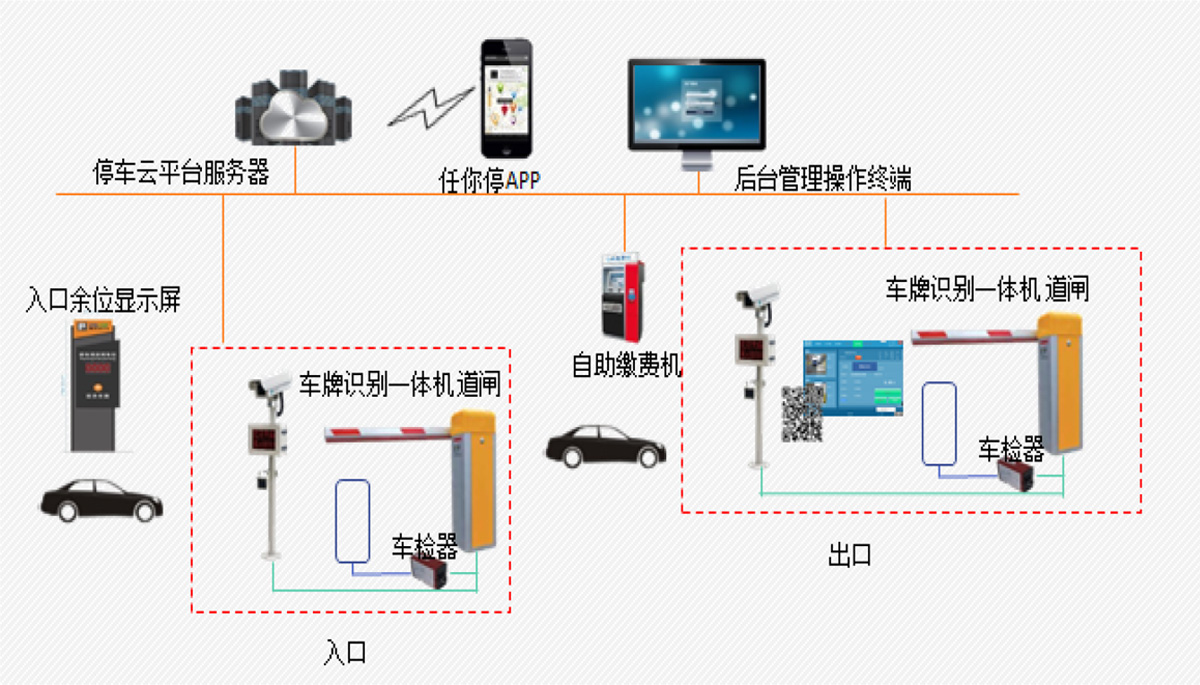 浙江易捷停车服务有限公司