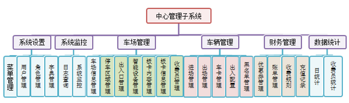 浙江易捷停车服务有限公司