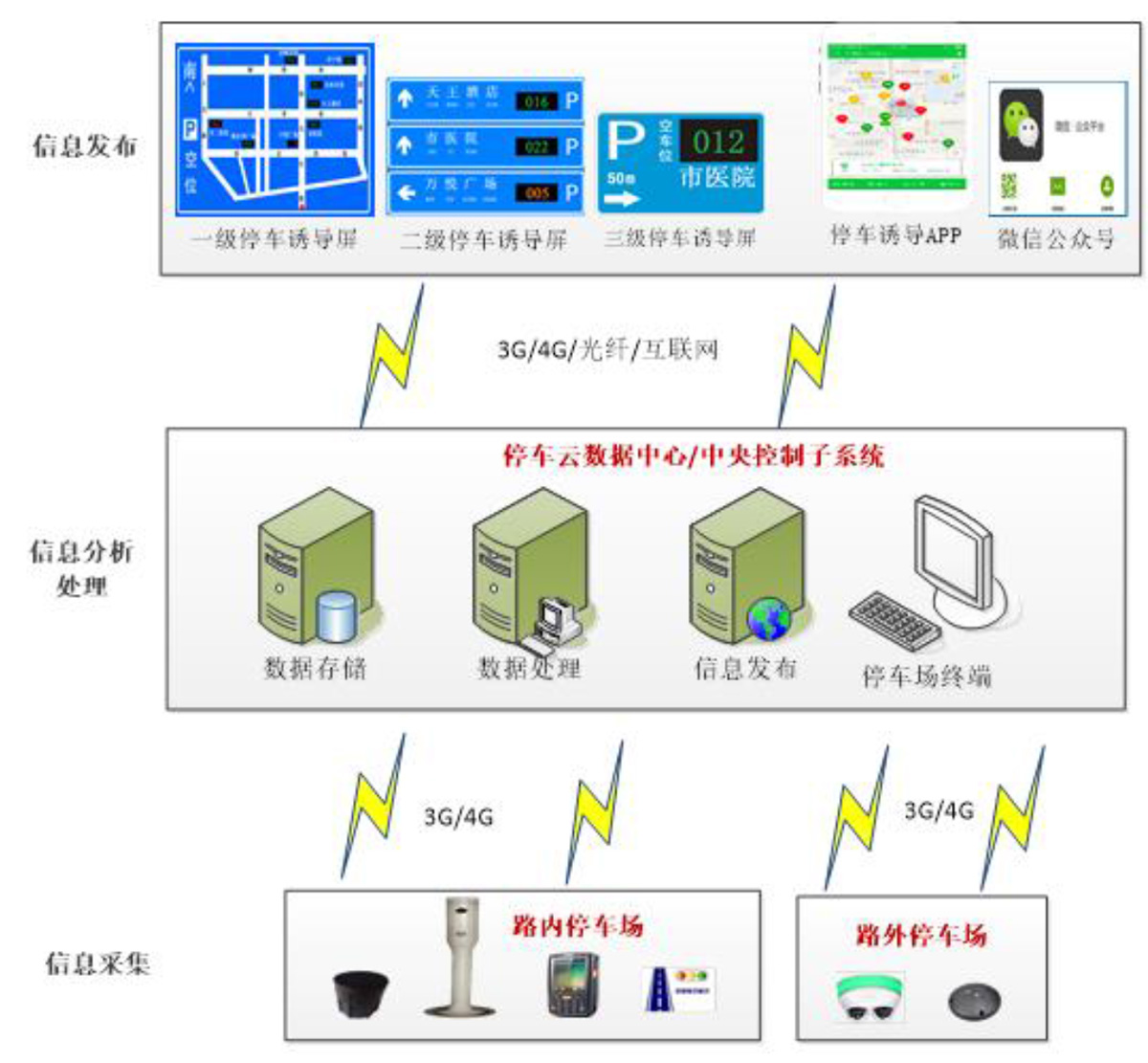 浙江易捷停车服务有限公司